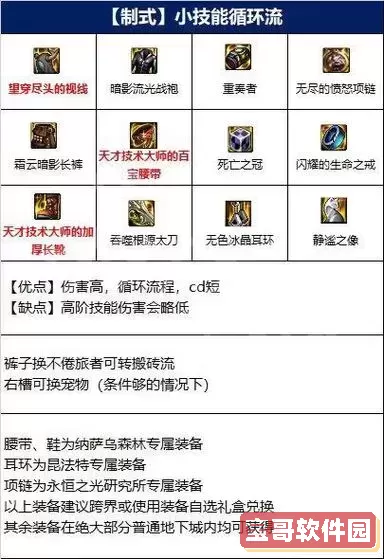 dnf阿修罗110装备
