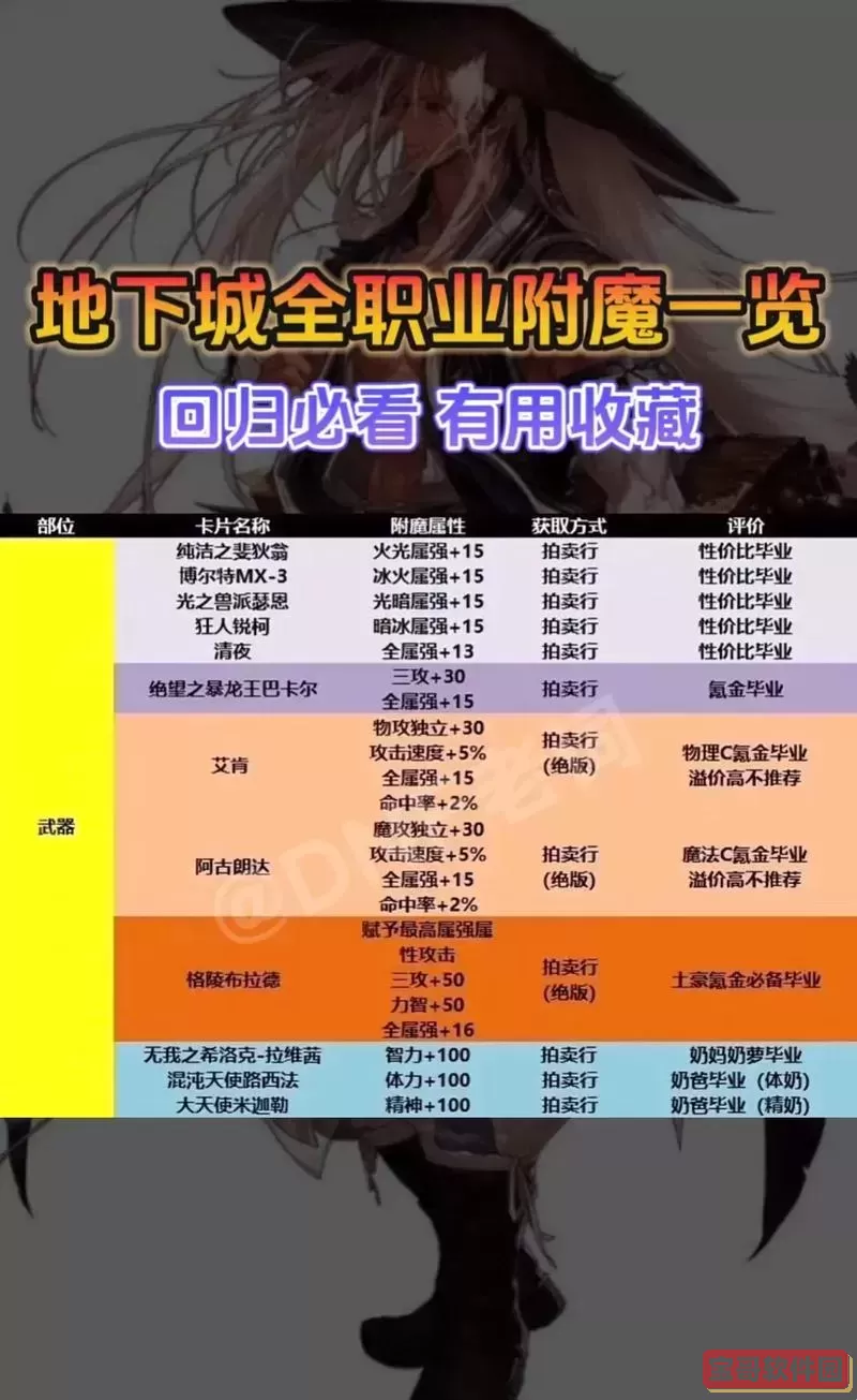 dnf冰洁附魔什么属性