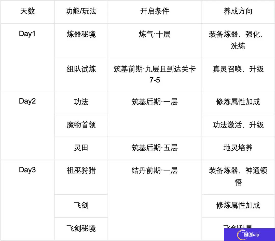 主宰世界新手攻略指南