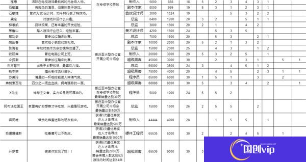 游戏发展国安卓汉化版