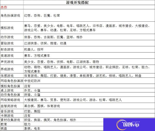 游戏发展国安卓汉化版截图