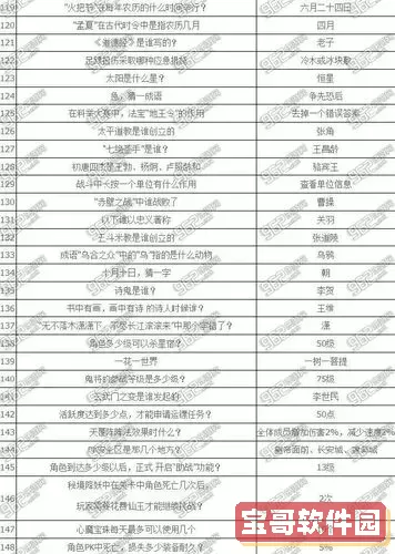 梦幻西游手游科举乡试答案大全
