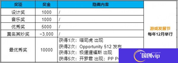 游戏发展国安卓汉化版截图