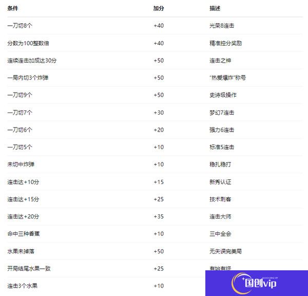 水果忍者安卓正版