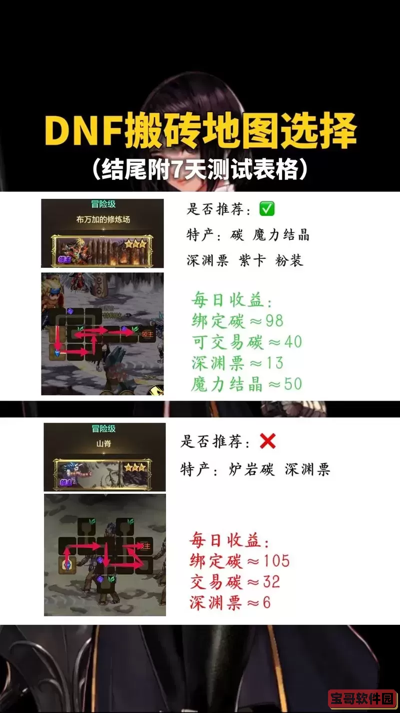 DNF战斗法师搬砖攻略：费用分析与收益评估