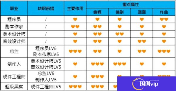 游戏发展国安卓汉化版截图