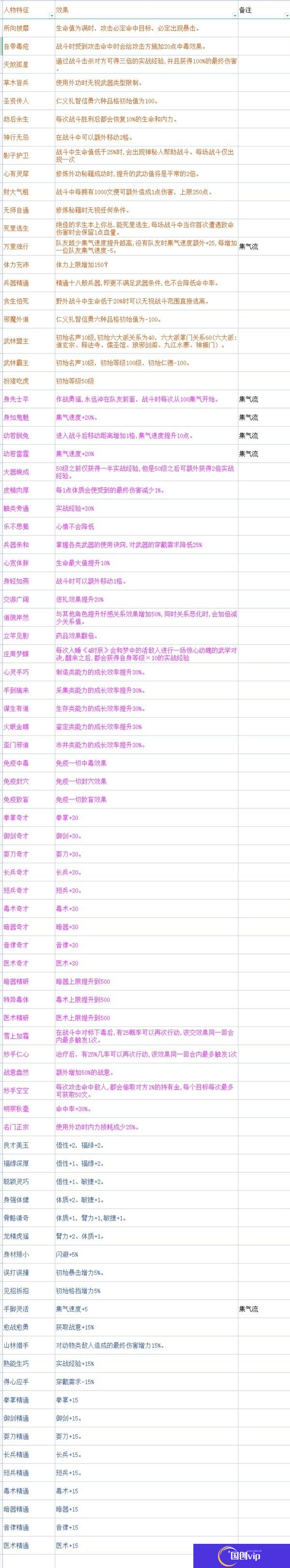 《大侠立志传》EA版开局全天赋效果一览 各武道节点效果整理