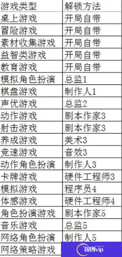 游戏发展国安卓汉化版