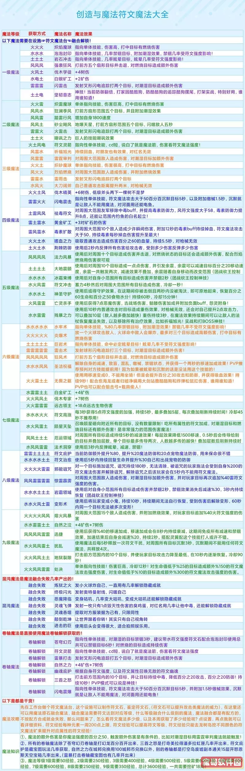 创造与魔法水晶熔炼规则