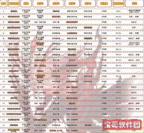 dnf战法神话排名-dnf战法神话排名前十