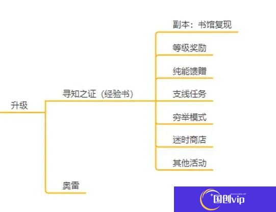 黑色信标新人攻略-黑色信标养成资源与获取途径