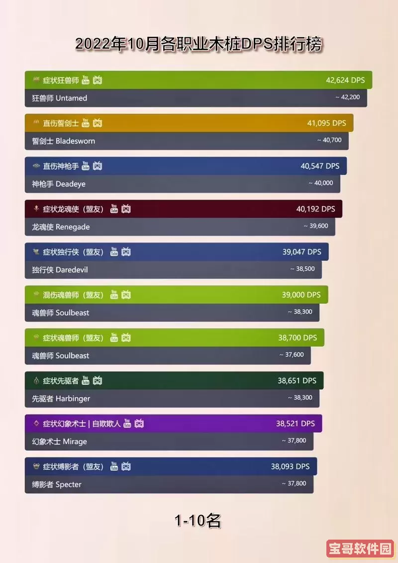 激战2转刺客属性-激战二刺客属性选择图2