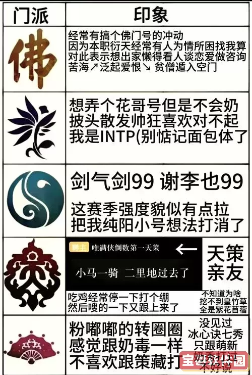 剑三门派顺序时间-剑三 门派 顺序