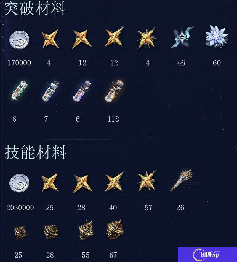 鸣潮守岸人培养攻略一图流