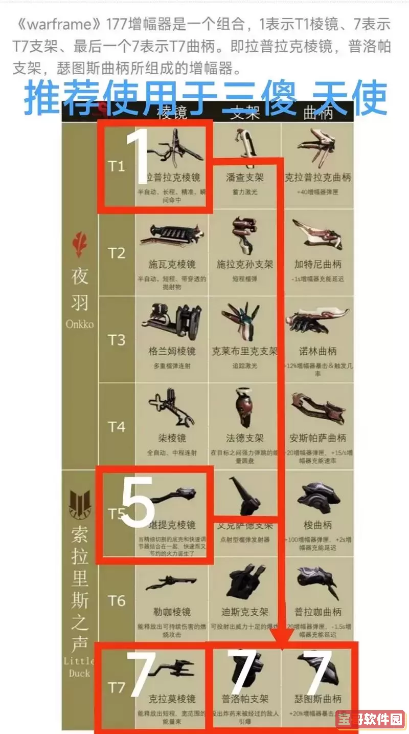 增幅器177好还是777好