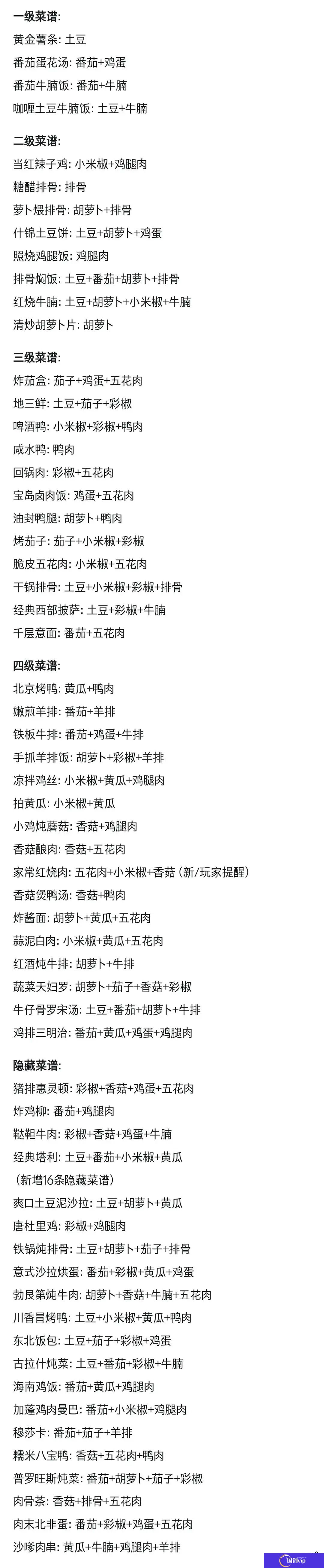 我的休闲时光好味食堂攻略