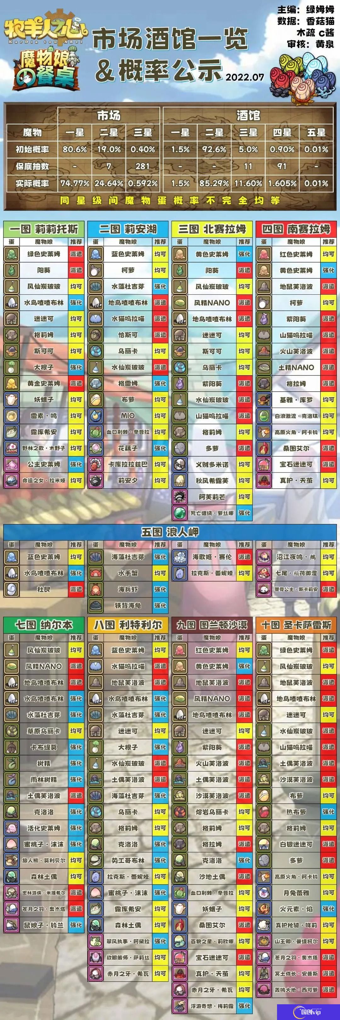 牧羊人之心全地图1-3星金币魔物5S收集