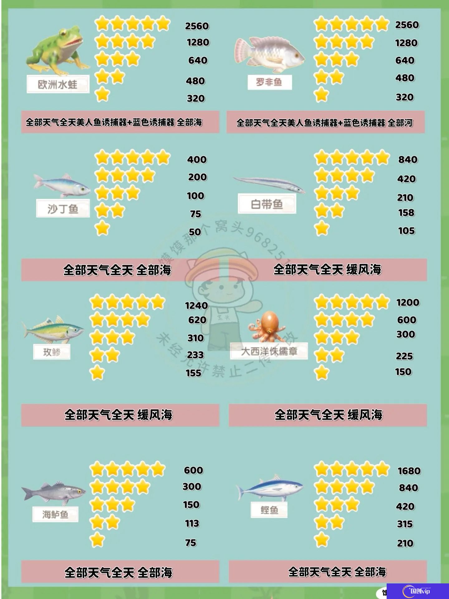 心动小镇钓鱼全图鉴及鱼类售价指南