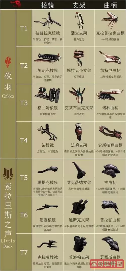 增幅器177好还是777好图2