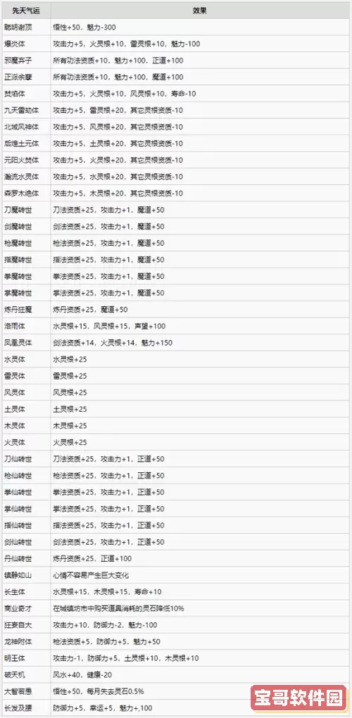 鬼谷八荒先天气运怎么选六个