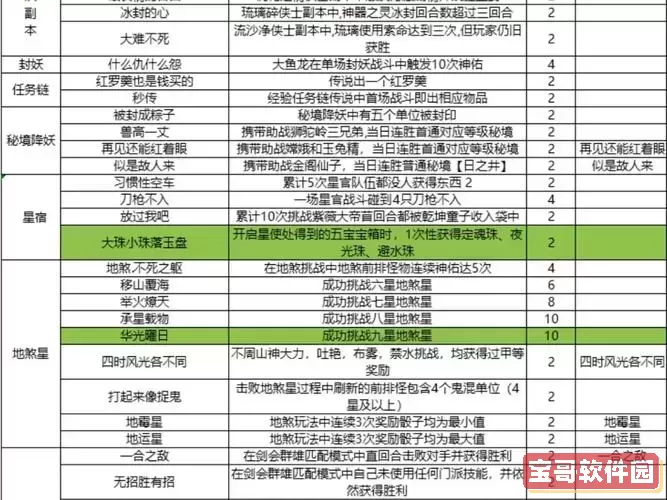 梦幻西游科举会试挑战攻略与心得分享