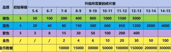爆炸奇兵手机版