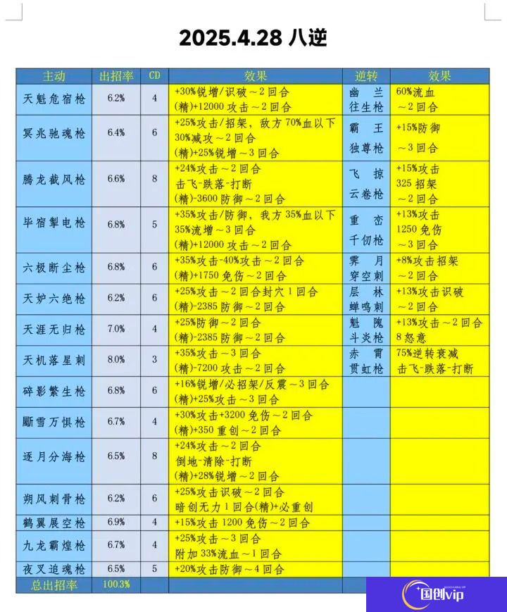 这就是江湖劳动节初版八逆