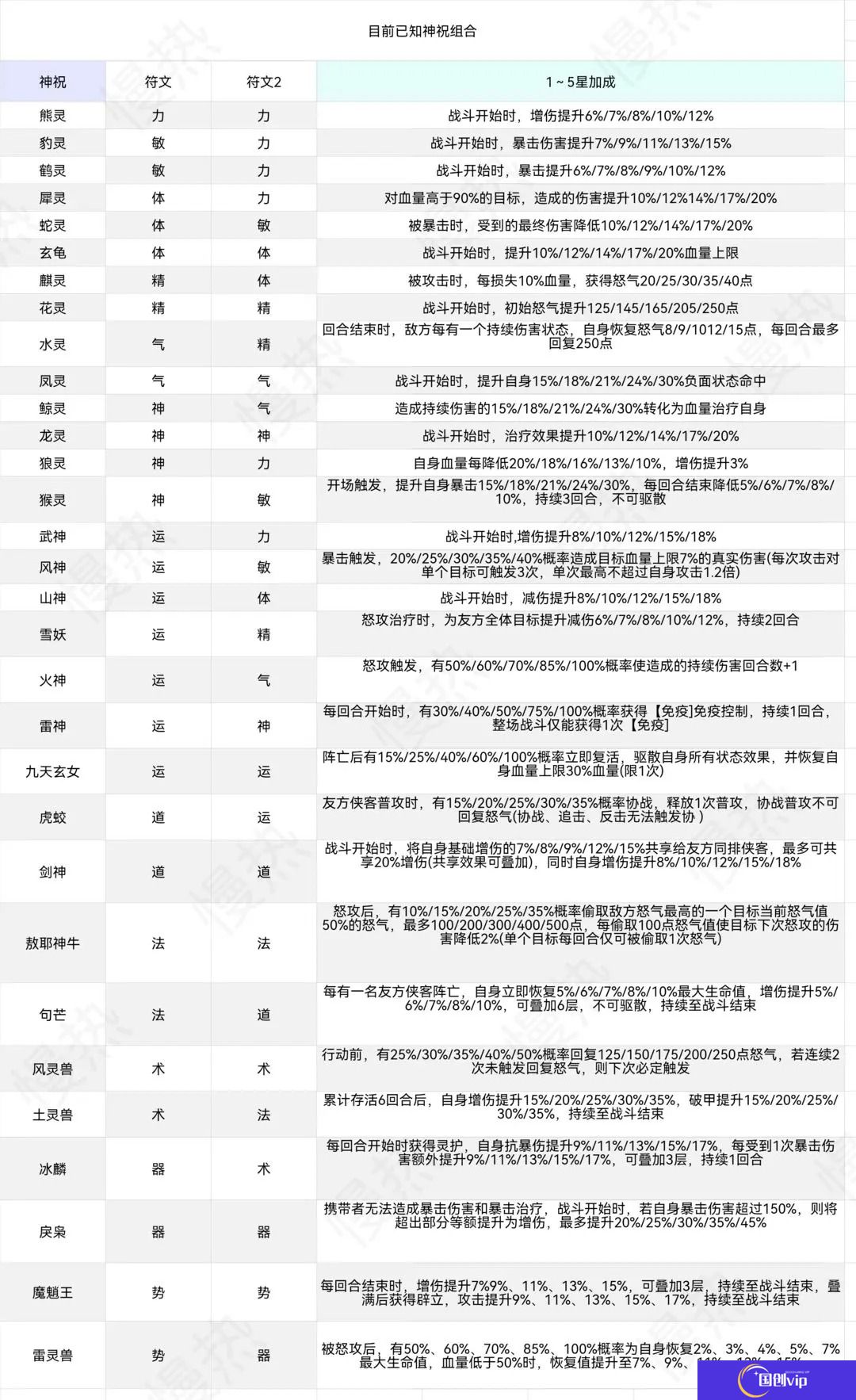 新仙剑奇侠传之挥剑问神祝攻略