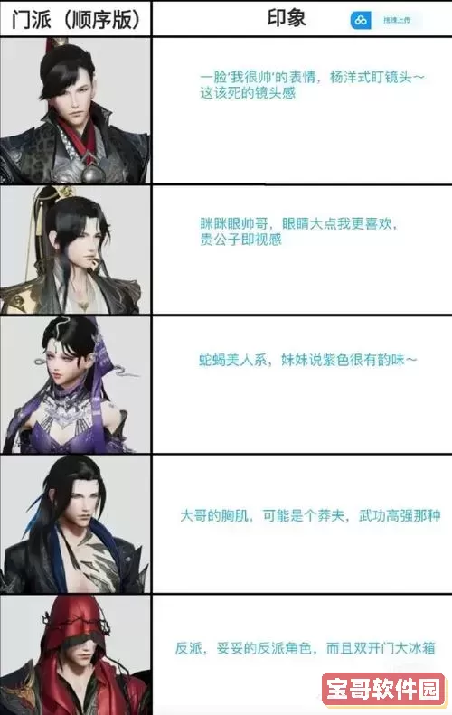 剑网三怀旧服门派详解：各大门派特色与玩法介绍图2
