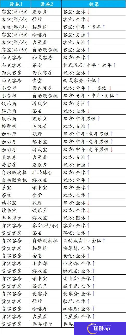 温泉物语相性表总汇